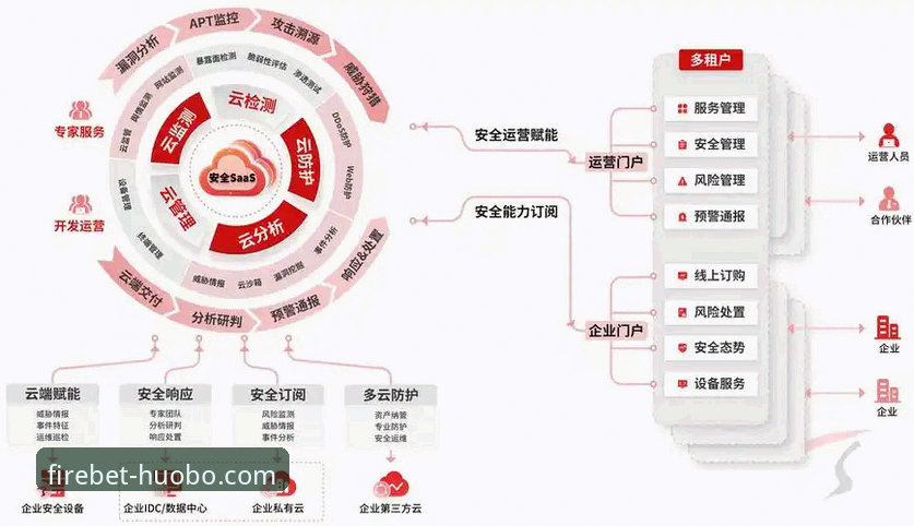 火博体育平台安全架构最新进展：深度解析用户核心关切