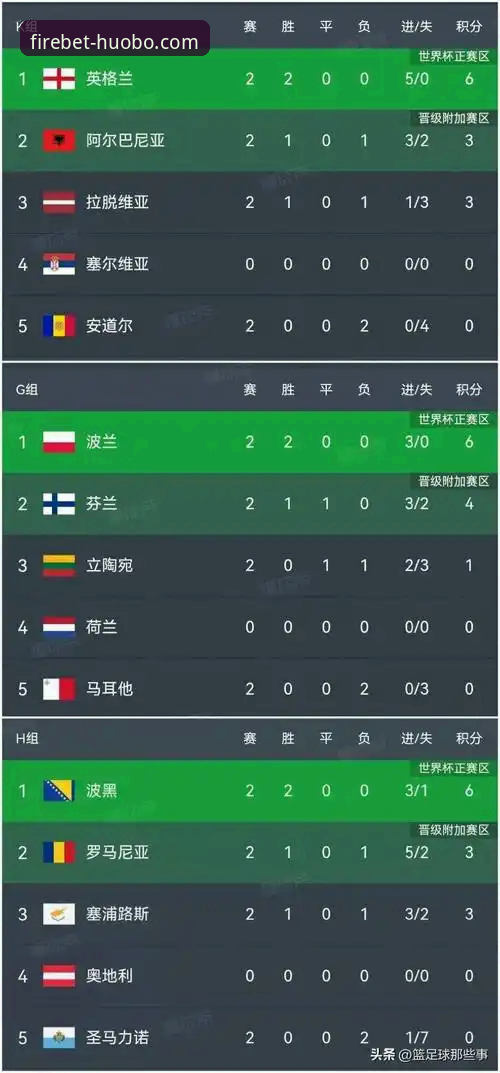 世界杯积分榜洗牌深度分析：荷兰超越葡萄牙，德国攀升第八，突尼斯惨跌13名